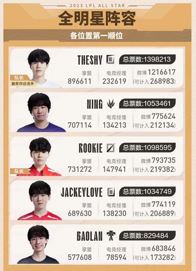 球界新赛季 球界新赛季