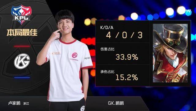 产生的xG 产生的xG